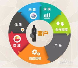 高效市場(chǎng)調(diào)研與銷(xiāo)售文案撰寫(xiě)的全流程指南