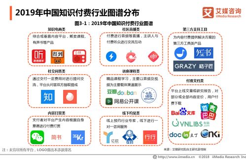 知識(shí)付費(fèi)行業(yè)深度解析 從小鵝通億元融資看2019年市場(chǎng)格局與未來(lái)趨勢(shì)