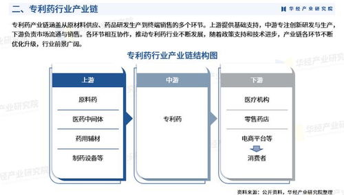 2026年中國(guó)專(zhuān)利藥行業(yè)展望 市場(chǎng)規(guī)模、進(jìn)入壁壘及投資戰(zhàn)略研究