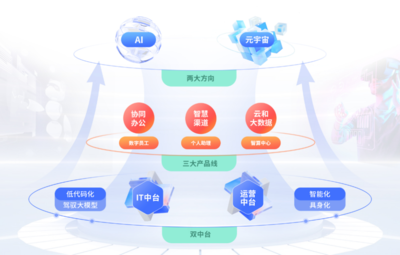 京董會(huì)走進(jìn)上市公司系列活動(dòng)(三) 彩訊股份:打造AI一體化能力,做智能數(shù)字化專家