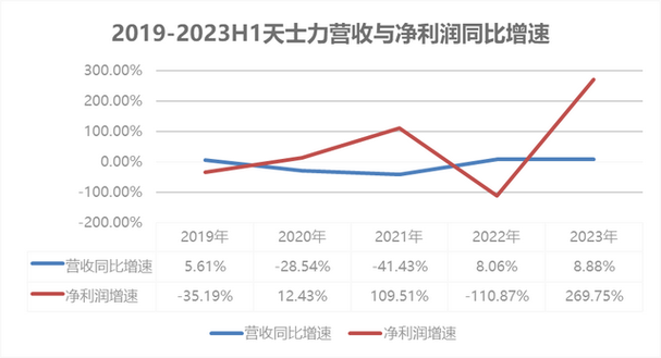 2023h1中藥業績top10云南白藥重回榜首解開天士力凈利爆棚的密碼