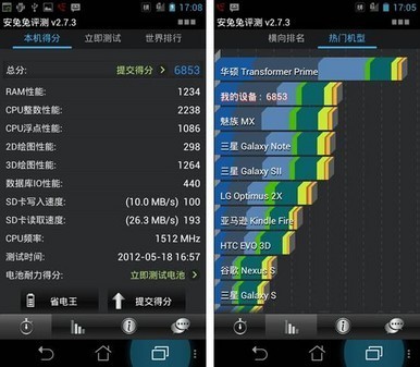 安卓最強機 華碩PadFone變形手機性能測試第一|華碩PadFone|中關村在線云南站|云南IT我幫您|云南IT行情第一門戶