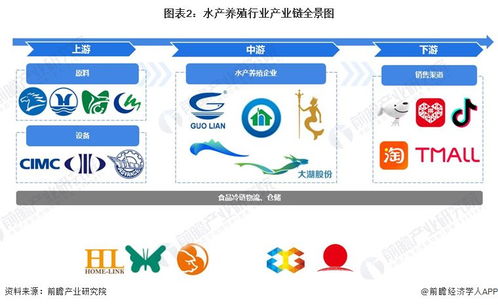 2024年水產養殖行業產業鏈全景梳理及區域熱力地圖