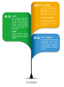 移動開發昆明網站建設 云南網站建設 昆明網絡公司 云南網絡公司 奧遠科技 官方網站