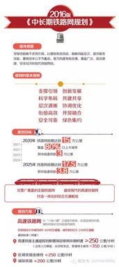 國家 中長期鐵路網規劃 出爐 云南鐵路建設迎發展新機遇