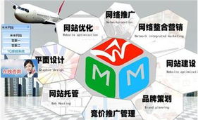 米米網(wǎng)絡(luò)專業(yè)承接各類型網(wǎng)站建設(shè) 網(wǎng)站優(yōu)化推廣