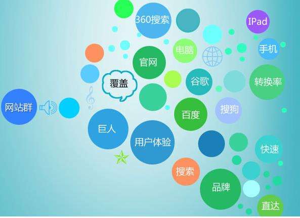 霍林郭勒360網(wǎng)站推廣多少錢(qián),整站優(yōu)化哪家便宜