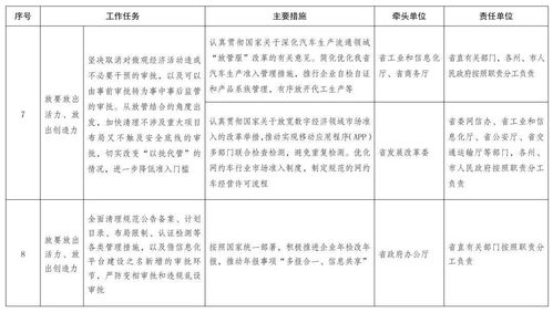 權威發布丨云南省人民政府辦公廳關于印發云南省貫徹全國深化 放管服 改革優化營商環境電視電話會議重點任務分工方案的通知