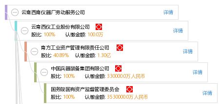 云南西南儀器廠勞動服務公司