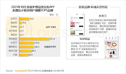 questmobile發2023品牌私域流量發展洞察 食品飲品私域規模近1.9億