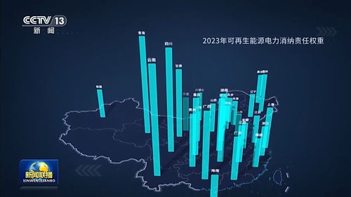 新思想引領新征程丨厚植高質量發展綠色底色 生態文明建設邁上新臺階