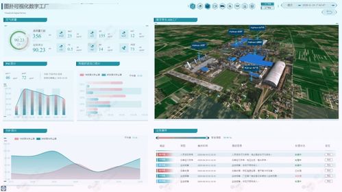 傾斜攝影實景三維在智慧工廠 web 3d gis 數字孿生應用