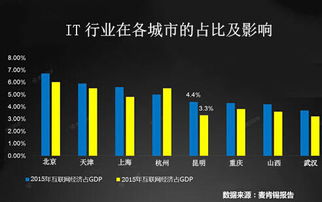 it行業需求增長 現在來云南新華電腦學院還不晚