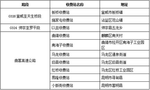 2022年曲靖市公路建設開發有限責任公司招聘公告