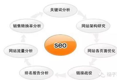 云南推廣哪個好【企業網站排名】